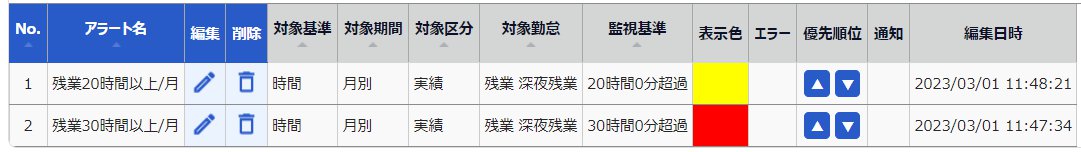 アラート設定画面のスクリーンショット