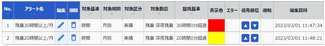 アラート設定画面のスクリーンショット