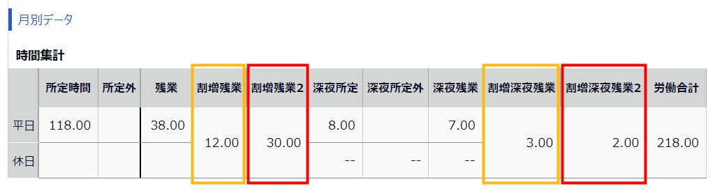 月別データ画面の「割増残業」「割増深夜残業」「割増残業2」「割増深夜残業2」を指し示しているスクリーンショット