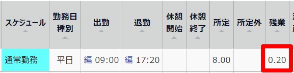 タイムカード画面の日別データの「残業」を指し示しているスクリーンショット