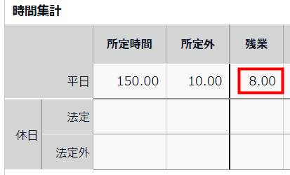 タイムカード画面の「時間集計」部分のスクリーンショット