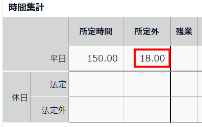 タイムカード画面の「時間集計」部分のスクリーンショット