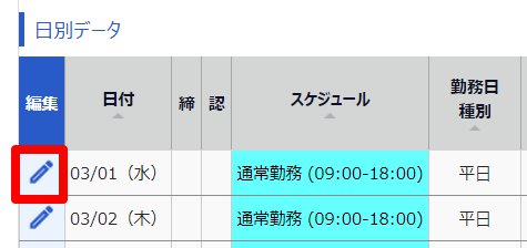 タイムカード画面の対象日の［編集］を指し示しているスクリーンショット