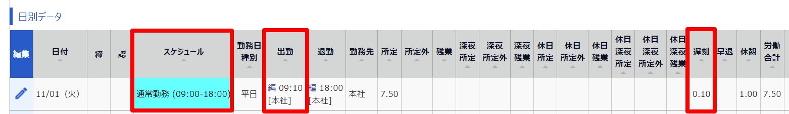 日別データ画面のスクリーンショット