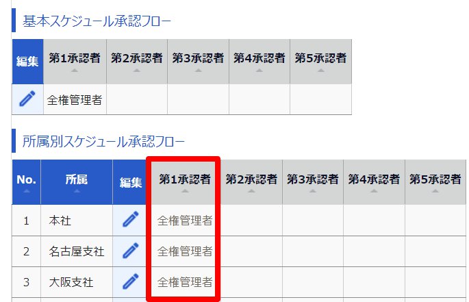 申請承認フロー設定画面の「第1承認者」部分を指し示しているスクリーンショット