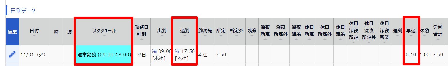 日別データ画面のスクリーンショット