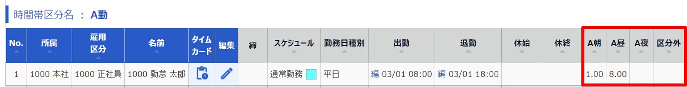 日別データ画面のスクリーンショット