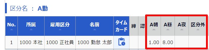 月別データ画面のスクリーンショット