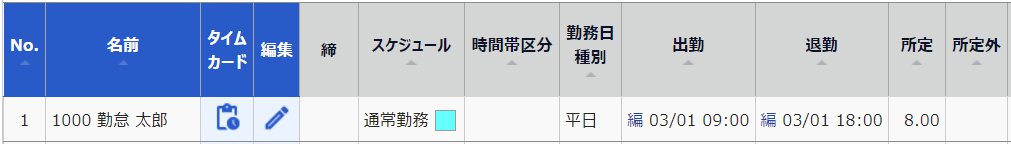 日別データ画面のスクリーンショット