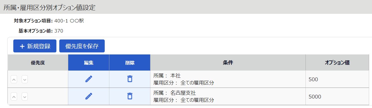 所属・雇用区分別オプション値設定画面のスクリーンショット
