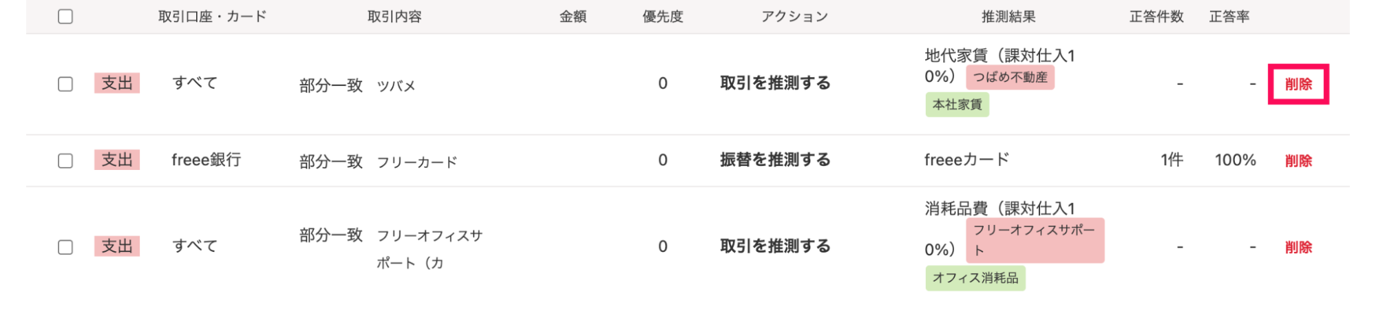ルールごとに表示された［削除］ボタンを指し示しているスクリーンショット