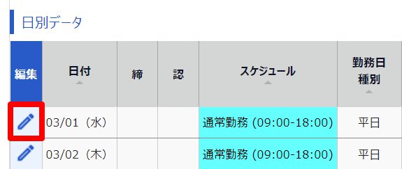 タイムカード画面の対象日の［編集］を指し示しているスクリーンショット
