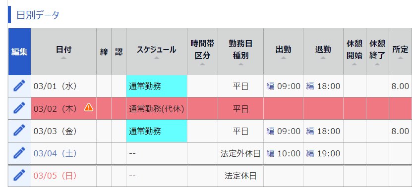 タイムカード画面の日別データ部分のスクリーンショット