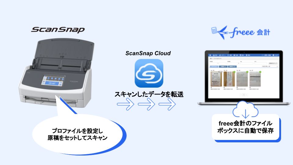 scansnapの説明画像