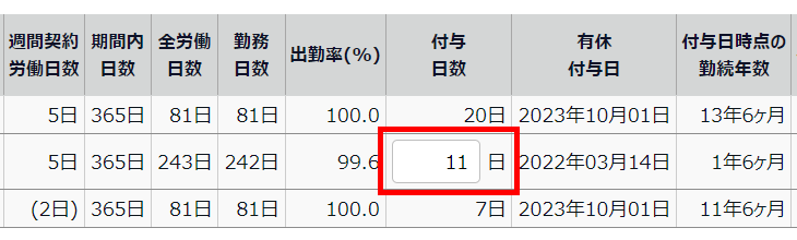 有休付与対象者画面の「付与日数」を指し示しているスクリーンショット