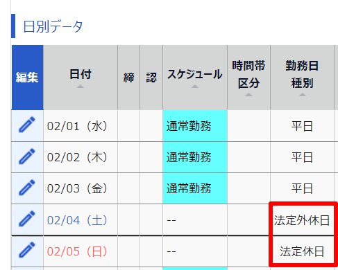 タイムカード画面の「日別データ」部分の「法定休日」または「法定外休日」を指し示しているスクリーンショット