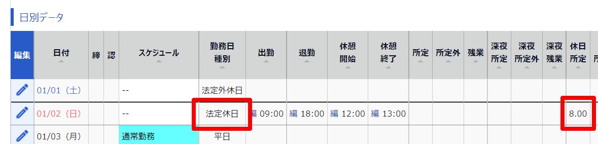 該当従業員のタイムカード画面のスクリーンショット