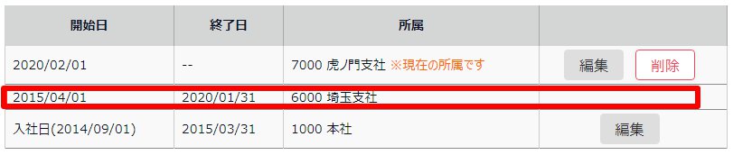 所属変更 / 履歴画面の「所属の変更履歴一覧」部分のスクリーンショット