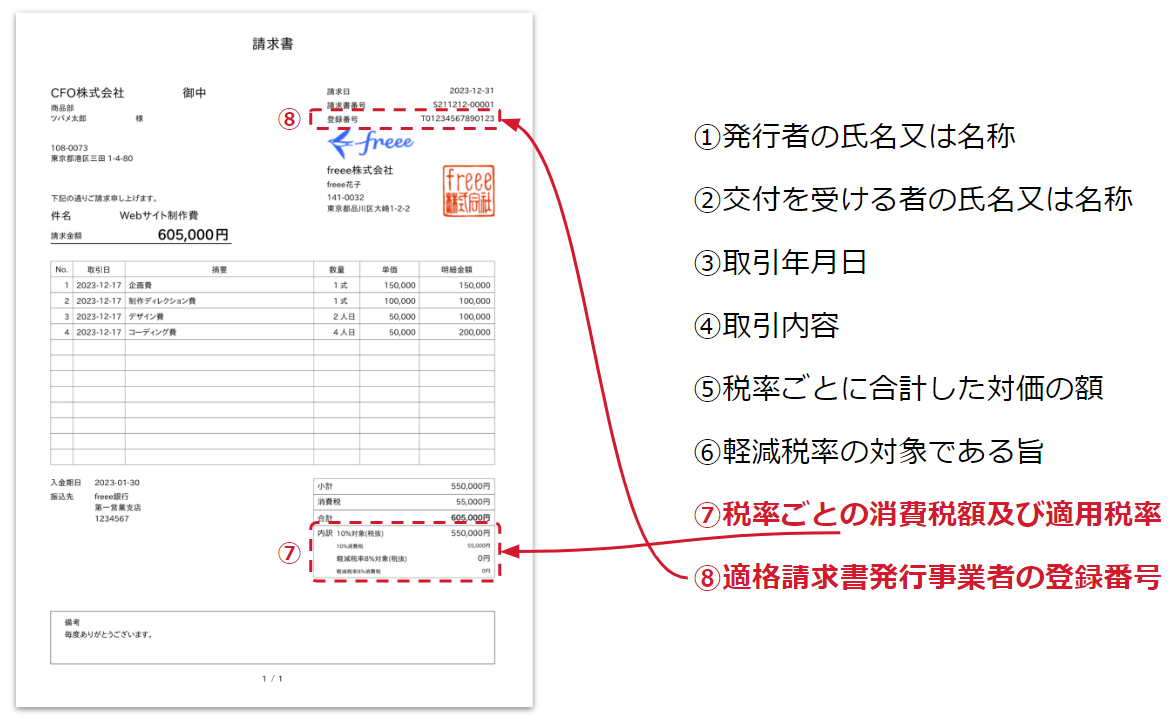 インボイス制度（適格請求書等保存方式）について – freee ヘルプセンター