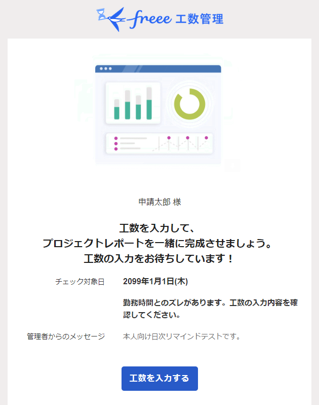 従業員本人向けの日単位で送信されるメールのサンプル画面のスクリーンショット