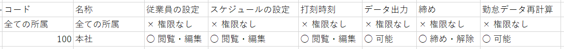 CSV編集画面のスクリーンショット