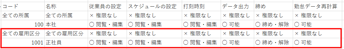 CSV編集画面のスクリーンショット