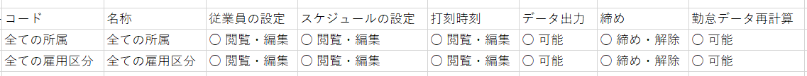 CSV編集画面のスクリーンショット