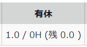 タイムカード画面「日数集計」の「有休」部分のスクリーンショット