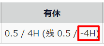 タイムカード画面「日数集計」の「有休」部分のスクリーンショット