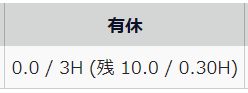 タイムカード画面「日数集計」の「有休」部分のスクリーンショット