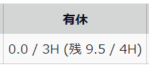 タイムカード画面「日数集計」の「有休」部分のスクリーンショット