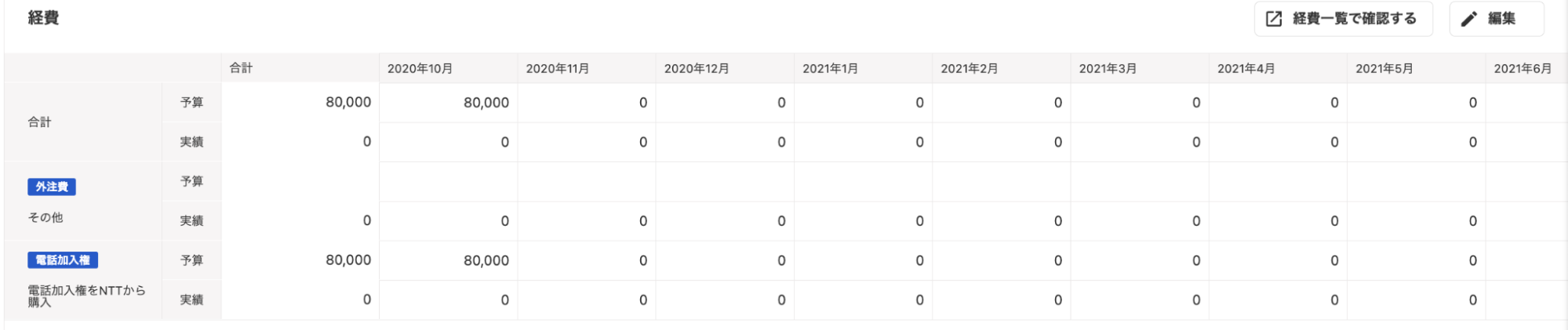 収支管理シート内の経費が表示されている画面のスクリーンショット