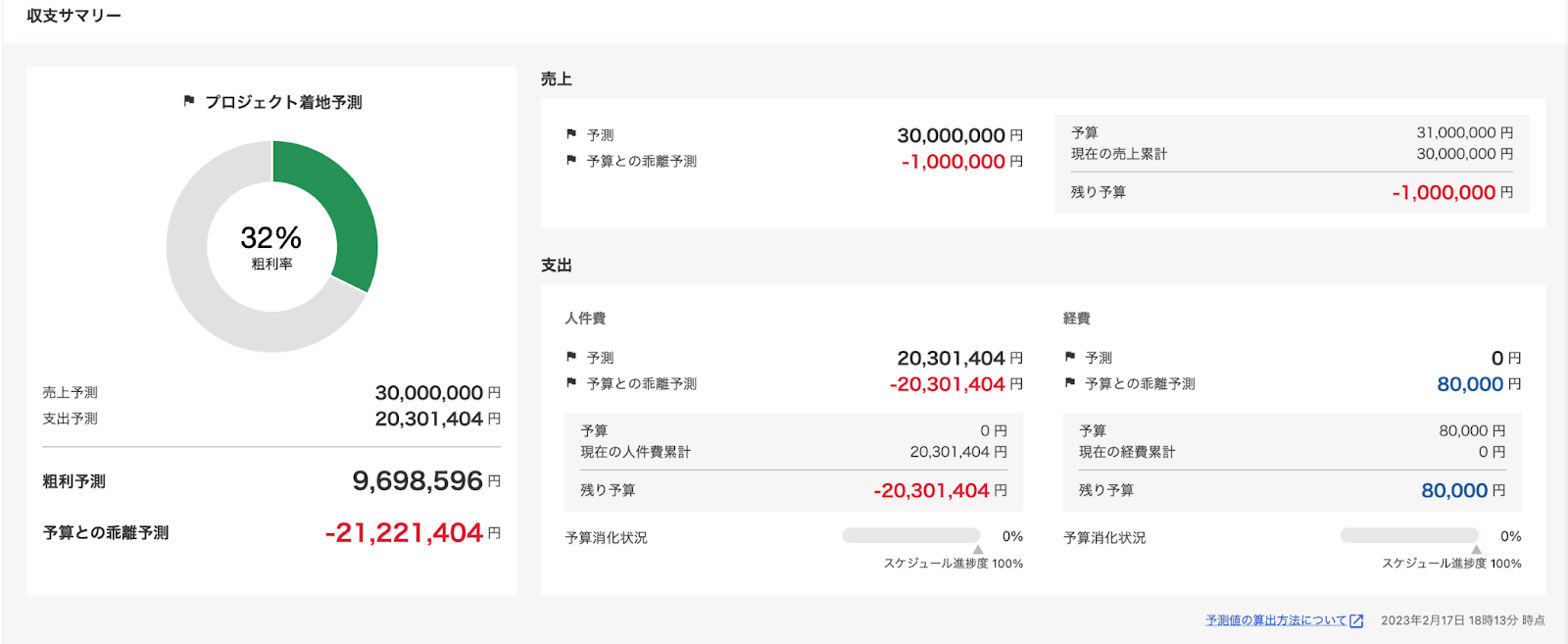 ダッシュボードの収支サマリーが表示されている画面のスクリーンショット