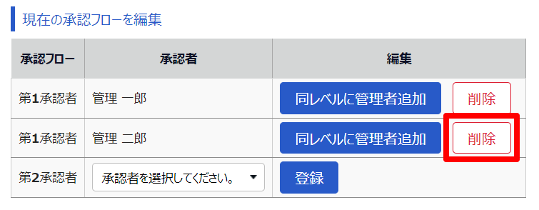 申請承認フロー登録画面の［削除］を指し示しているスクリーンショット