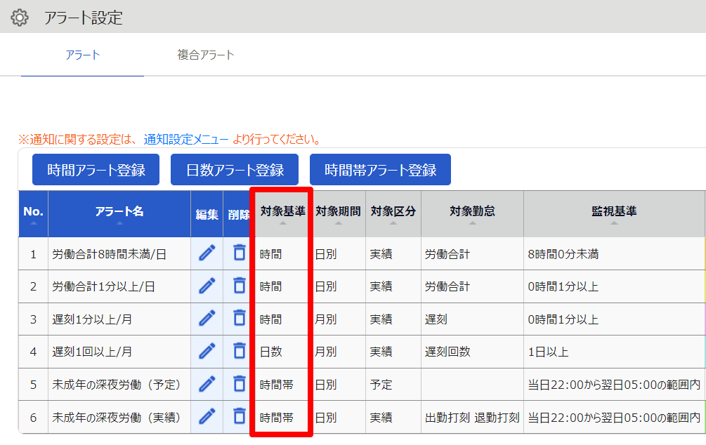 アラート設定画面の「対象基準」を指し示しているスクリーンショット