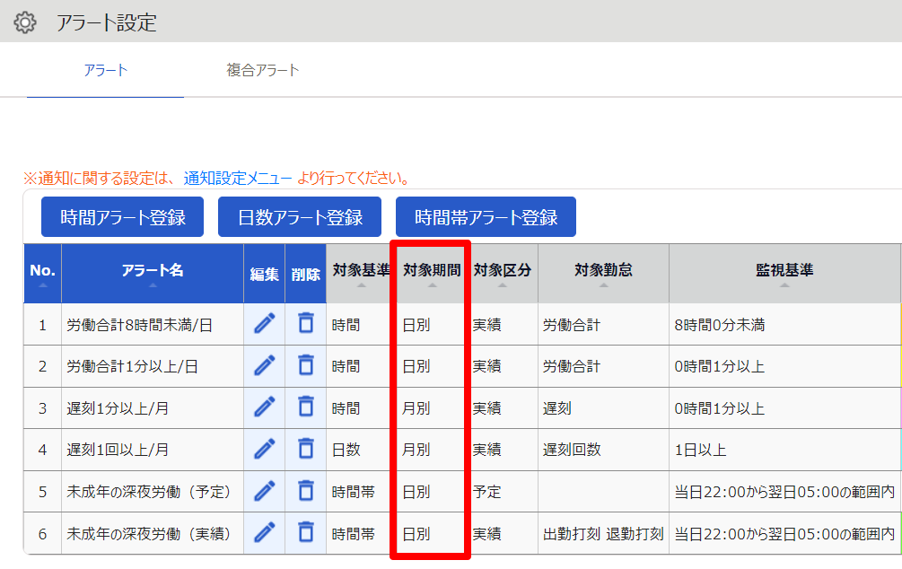 アラート設定画面の「対象期間」を指し示しているスクリーンショット