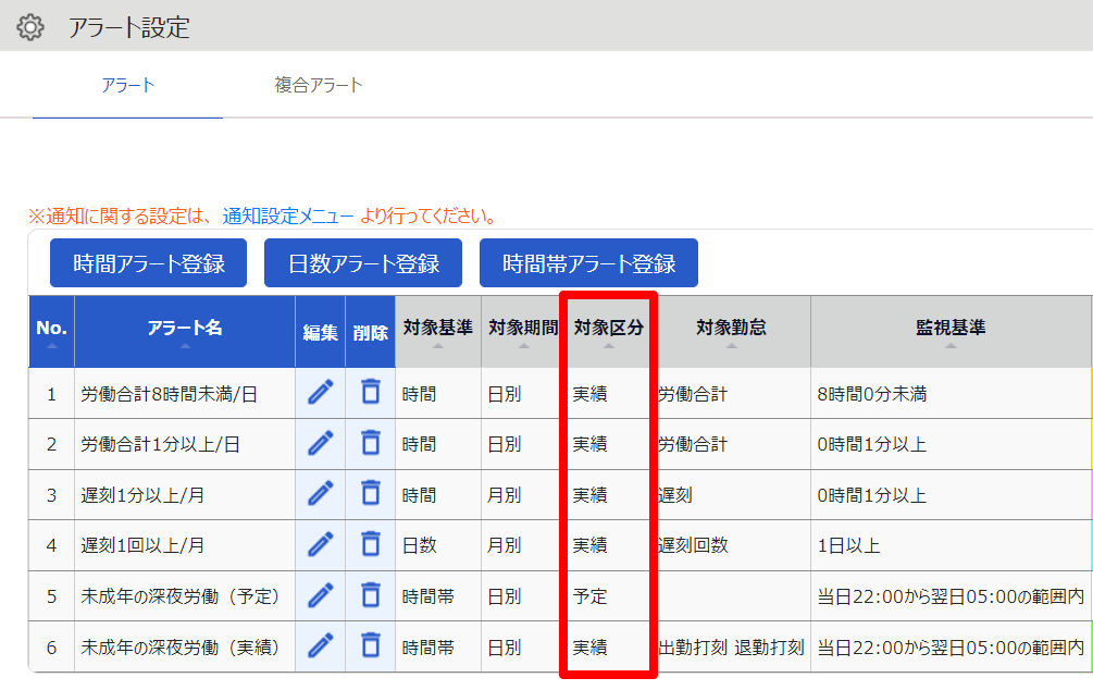 アラート設定画面の「対象区分」を指し示しているスクリーンショット