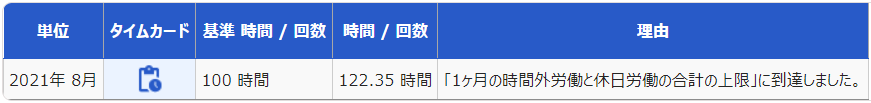 時間外労働の上限規制詳細画面の「法律上限基準対象」部分のスクリーンショット