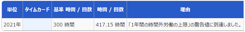 時間外労働の上限規制詳細画面の「警告基準対象」部分のスクリーンショット