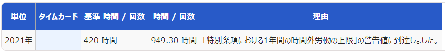 時間外労働の上限規制詳細画面の「警告基準対象」部分のスクリーンショット