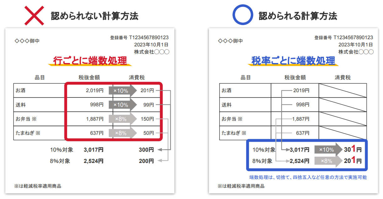 端数処理の計算イメージ図
