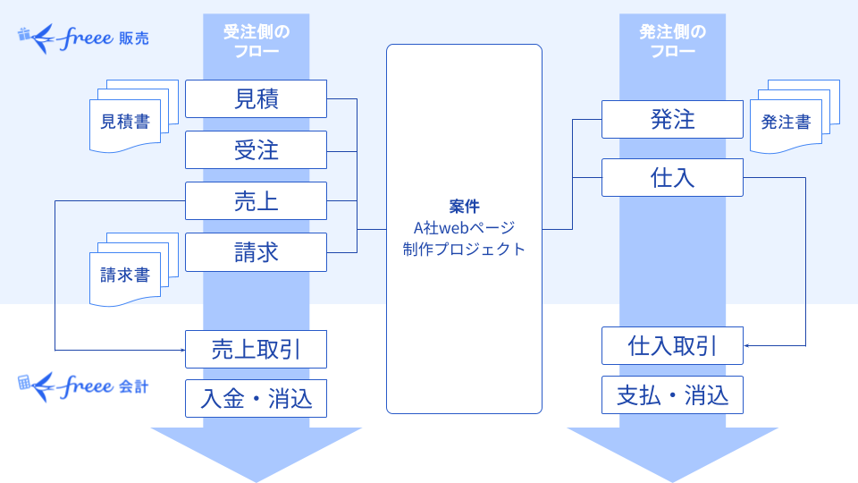 イメージ図①