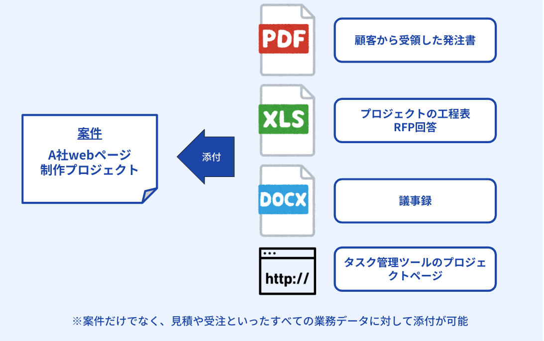 イメージ図②
