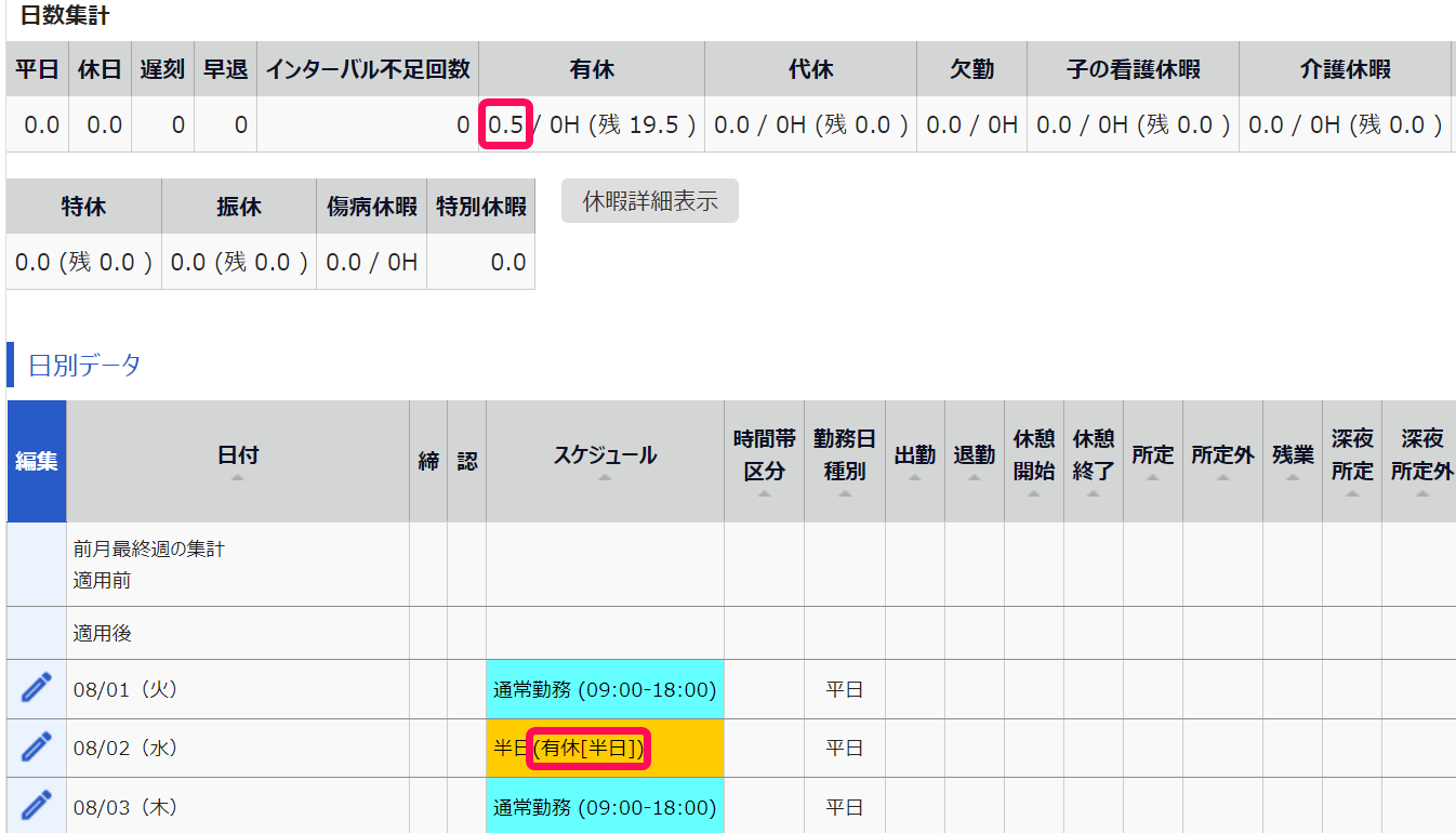 タイムカード画面の日数集計欄の有休取得日数「0.5」とスケジュール欄の「有休[半日]」を指し示すスクリーンショット