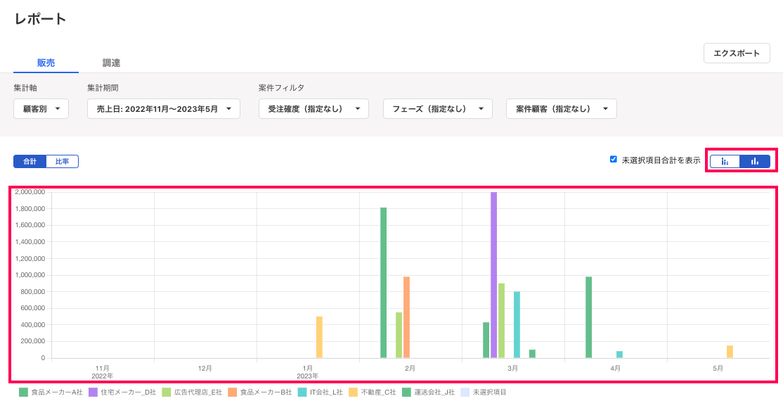 積み上げグラフと棒グラフを切り替えるマークを指し示すスクリーンショット