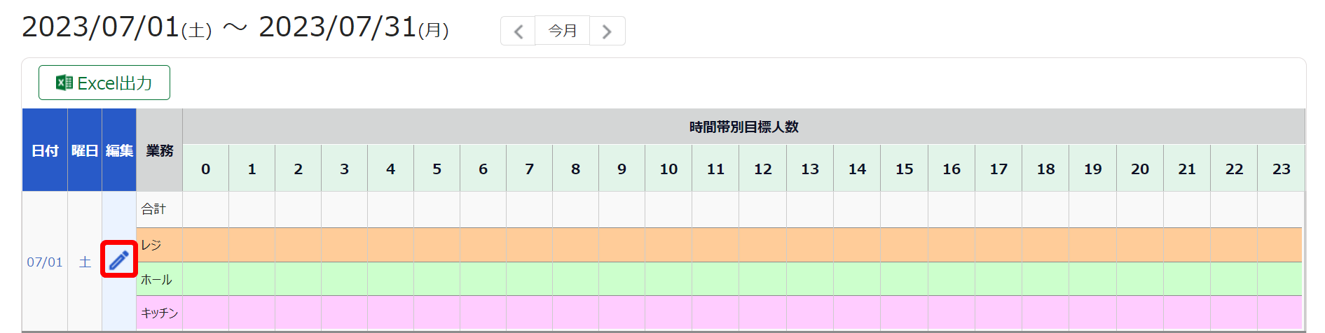 時間帯別業務目標設定画面の対象日の［編集］を指し示しているスクリーンショット