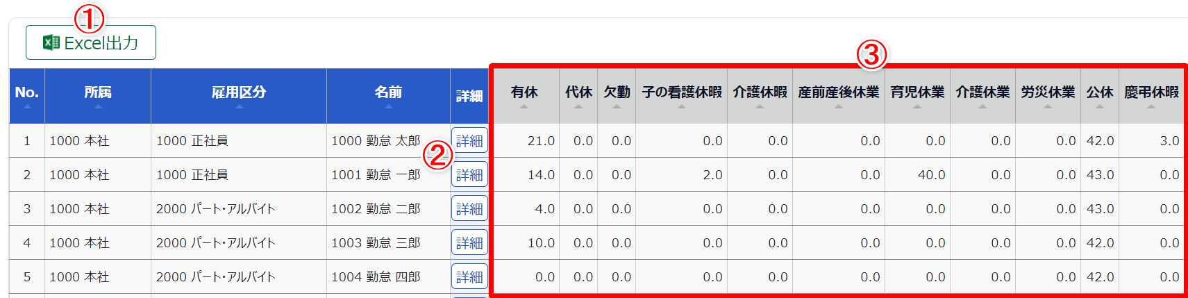 休暇管理画面の各休暇の日数情報一覧部分のスクリーンショット