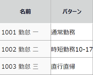日別スケジュール登録画面のパターンを指し示しているスクリーンショット