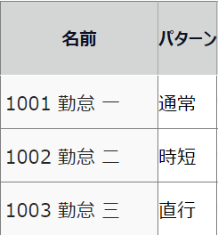 日別スケジュール登録画面のパターンを指し示しているスクリーンショット