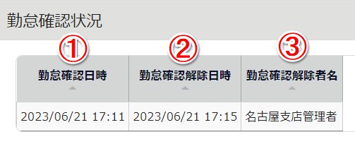 勤怠確認状況画面のスクリーンショット